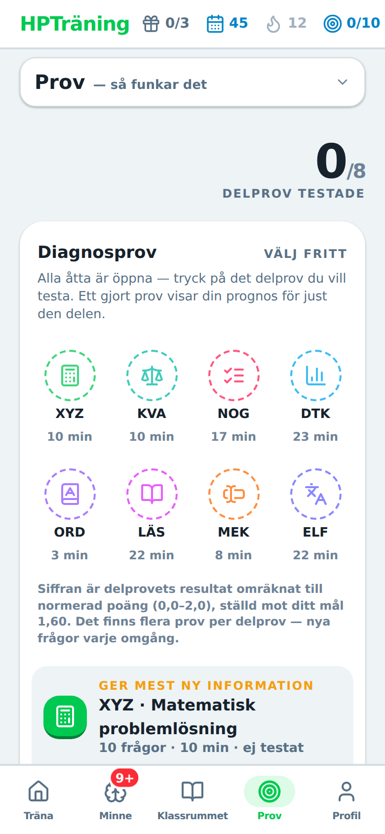 Prov-vyn med de åtta diagnosproven och tiden de tar