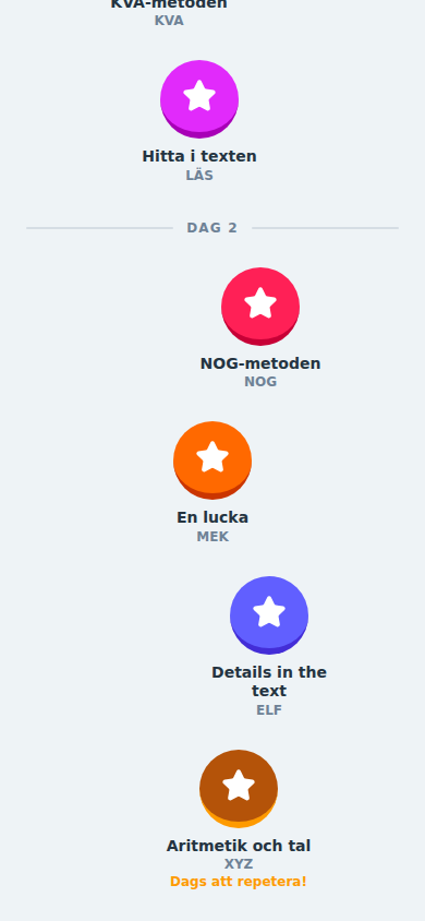 Träningsvägen i appen: steg i olika delprov, dag för dag